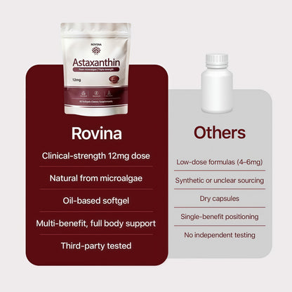 ROVINA Astaxanthin 12mg Softgels, Triple Strength Antioxidant Triple Strength Antioxidant from Microalgae; supports eye, skin, immune & joint health; Non-GMO, Gluten Free, 60 ct